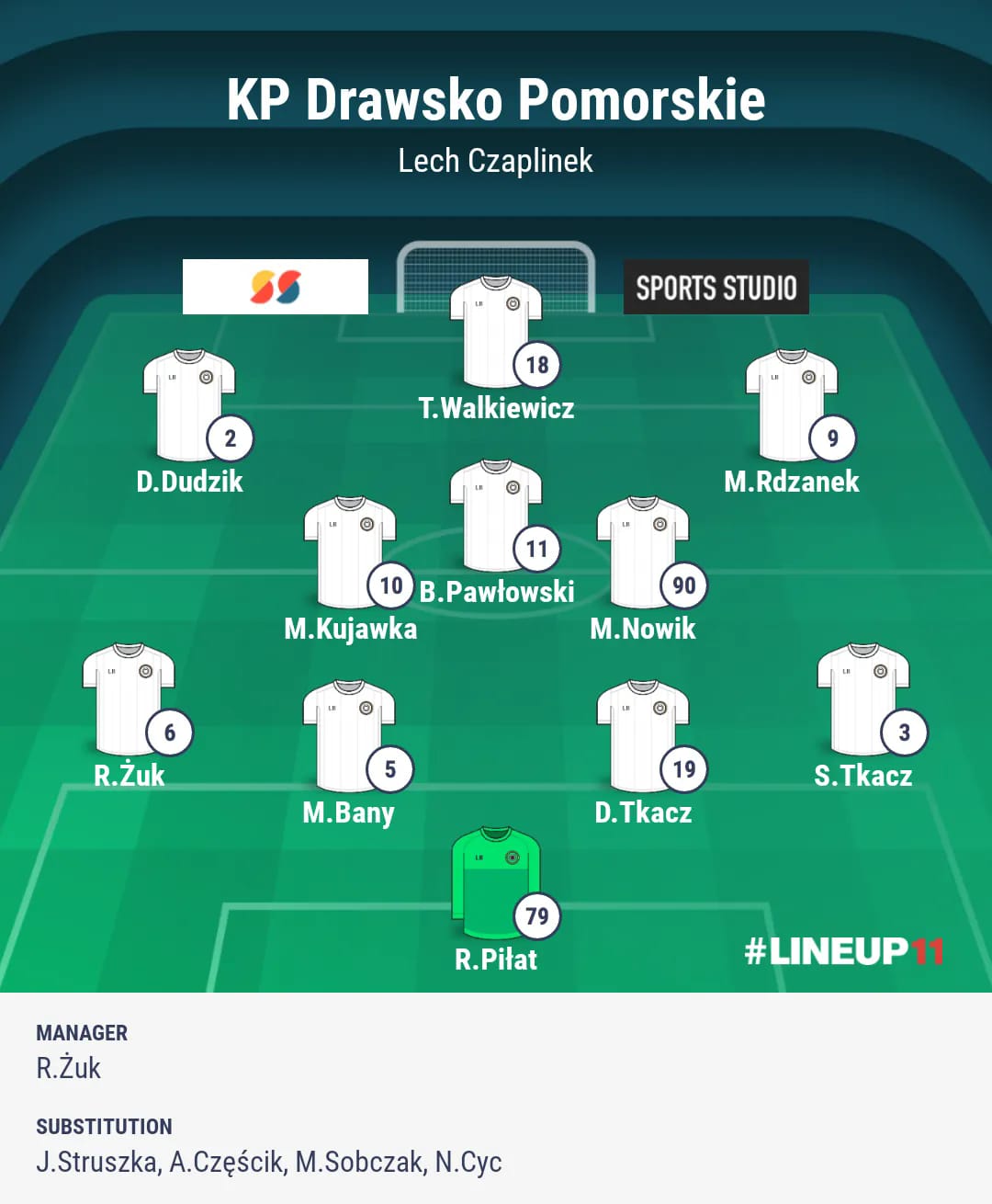 Skład KP Drawsko 