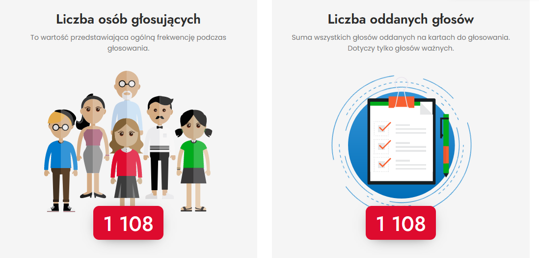 2023Liczba_os&oacute;b_głosujących