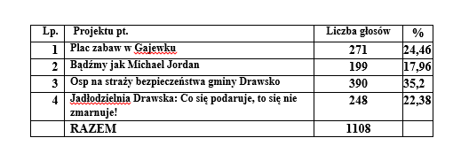 2023TABELA