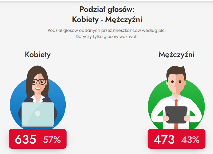 2023kobiety,mezczyzni_BO_(1)
