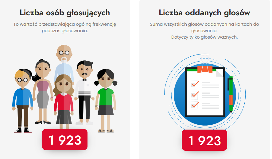 20241031liczba_głosy