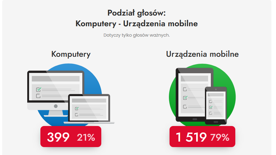 20241031podział_komputery