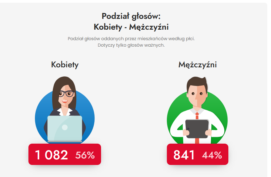 20241031podział_płeć