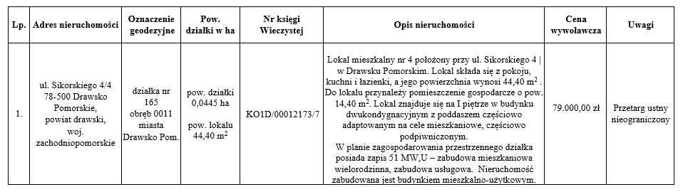 2024_przetarg_sikorskiego