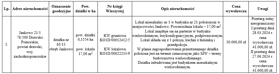 2024jankowo