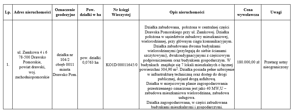 2024przetarg_zamkowa