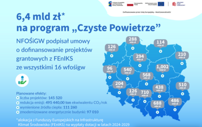 Zdjęcie do Od 22 kwietnia nowe zasady w programie &bdquo;Czyste Powietrze&rdquo;.