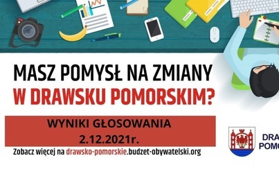 Zdjęcie do Znamy wyniki sz&oacute;stej edycji drawskiego Budżetu Obywatelskiego 2022!